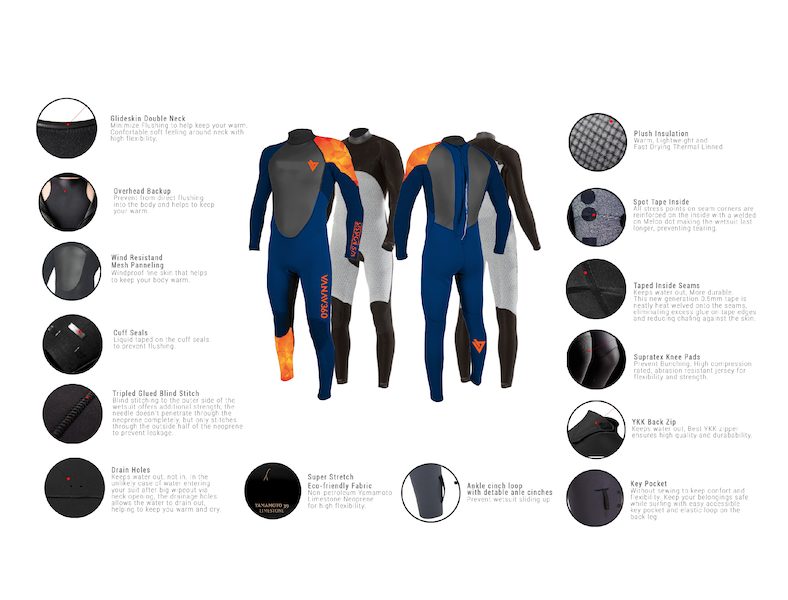 SESSION Men Backzip wetsuit 5/3