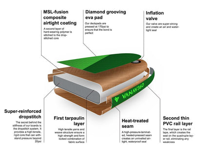 VANAV360 ECO-Fusion 10'6 Inflatable SUP + Carbon Paddle